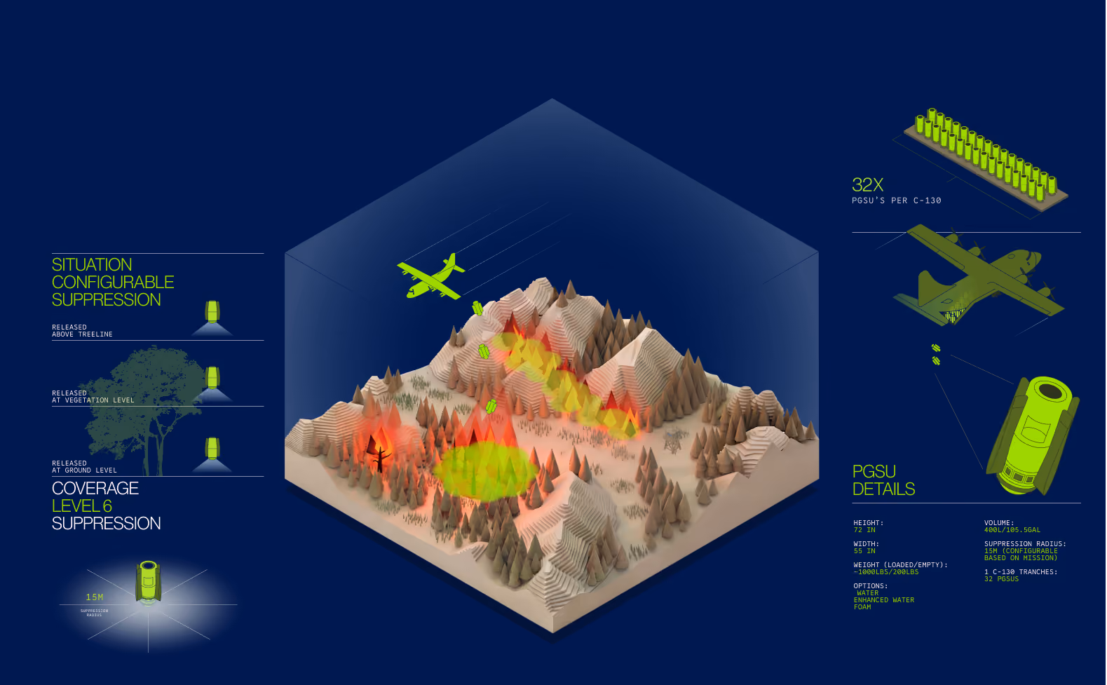 3D terrain with wildfire and an aircraft dropping suppression units at different points.
