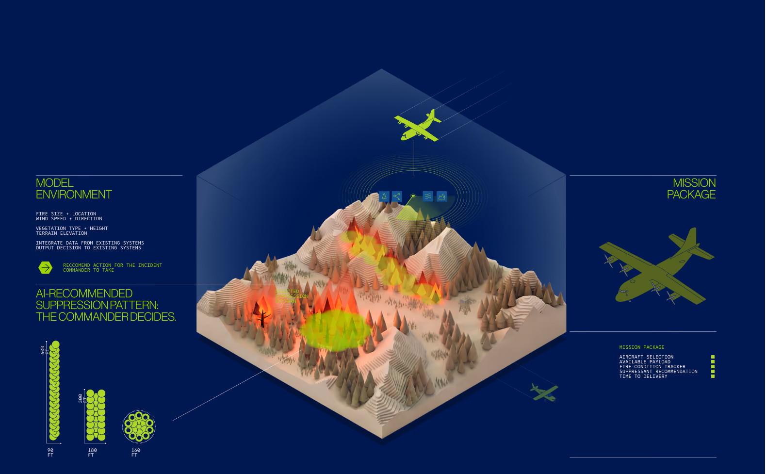 3D wildfire terrain model showing fire zones and a surveillance aircraft overhead.