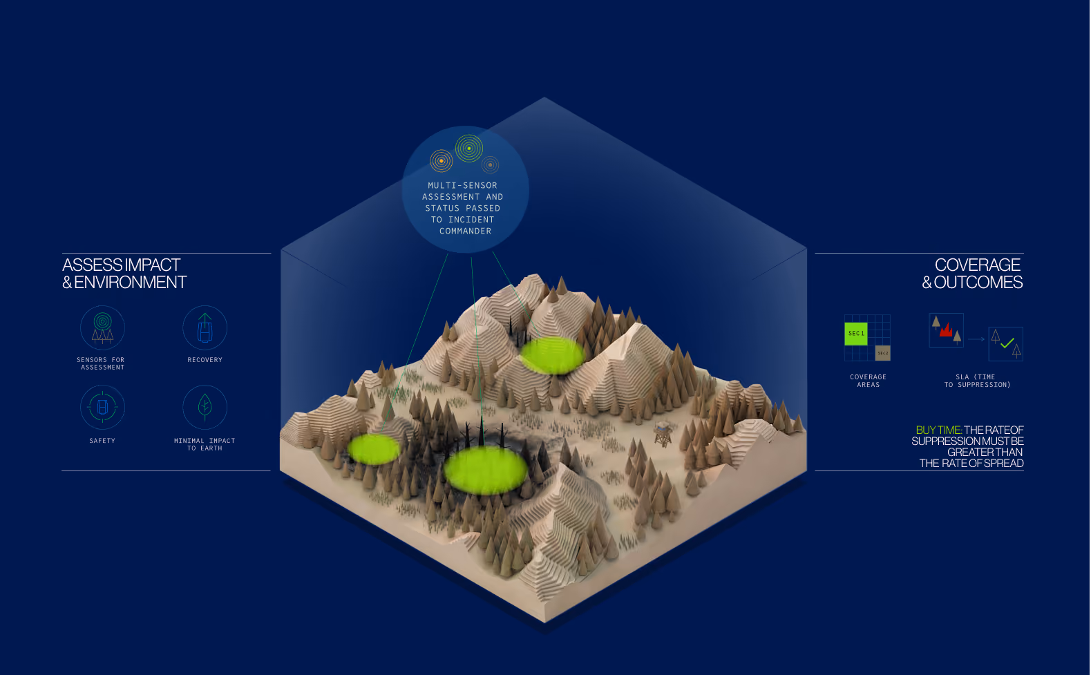 3D map with highlighted fire zones and coverage outcomes.